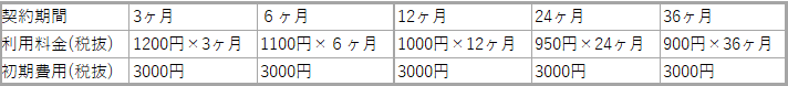 エックスサーバーのｘ10プランの価格表